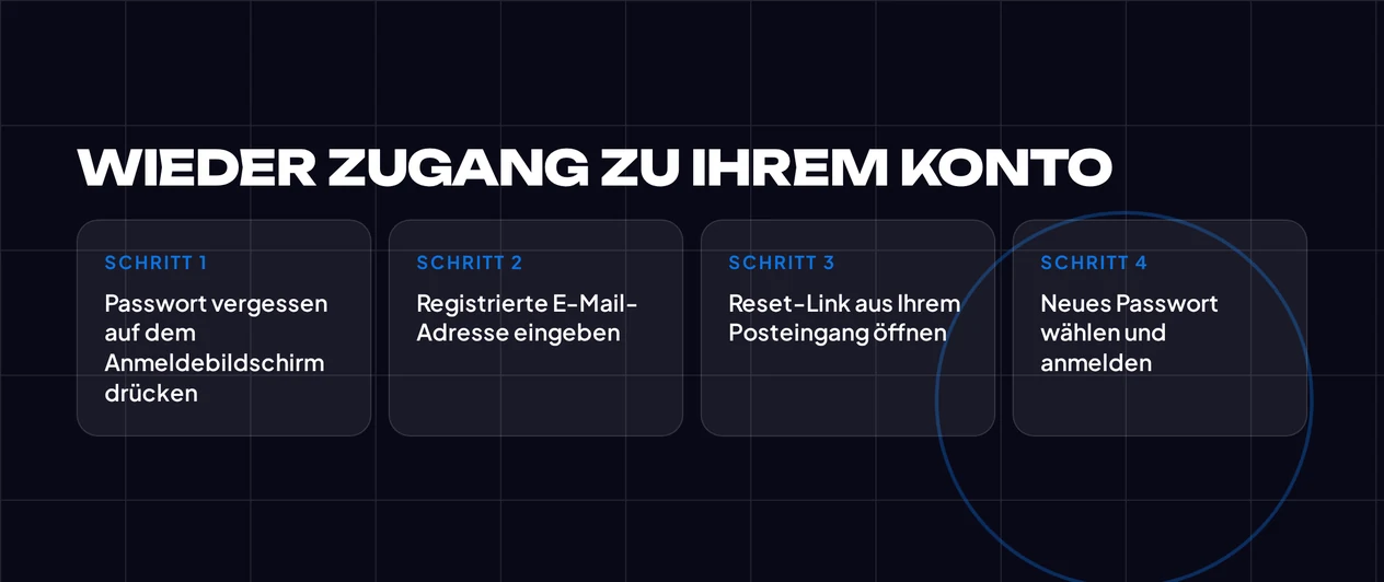 Setze dein Passwort zurück