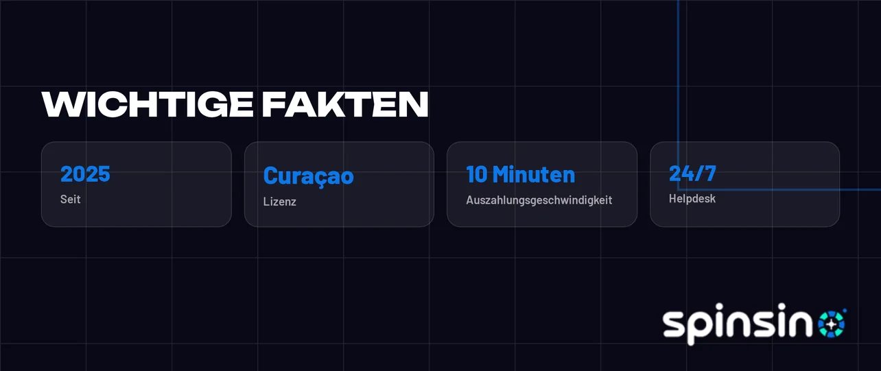 Prüfe die wichtigsten Fakten